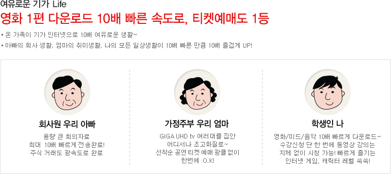 여유로운 기가 Life, 영화 1편 다운로드 10배 빠른 속도로, 티켓예매도 1등, 온 가족이 기가 인터넷으로 10배 여유로운 생활~, 아빠의 회사 생활, 엄마의 취미생활, 나의 모든 일상생활이 10배 빠른 만큼 10배 즐겁게 UP!, 회사원 우리 아빠 - 용량 큰 회의자료 최대 10배 빠르게 전송완료! 주식 거래도 광속도로 완료, 가정주부 우리 엄마 - GiGA·UHD·tv 여러대를·집안·어디서나·초고화질로~ 선착순 공연 티켓 예매·광클·없이·한번에 O.K!, 학생인 나 - 영화/미드/음악 10배 빠르게 다운로드~ 수강신청 단 한 번에 동영상 강의는 지체 없이 시청 가능! 빠르게 즐기는 인터넷 게임, 캐릭터 레벨 쑥쑥!